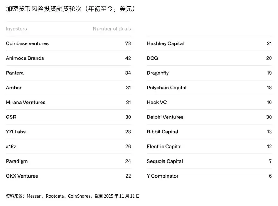 2026年加密3个大预测:挖矿模式分化、投资赛道聚焦与预测市场崛起