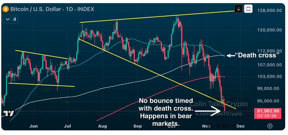比特币死亡交叉重要性和影响力