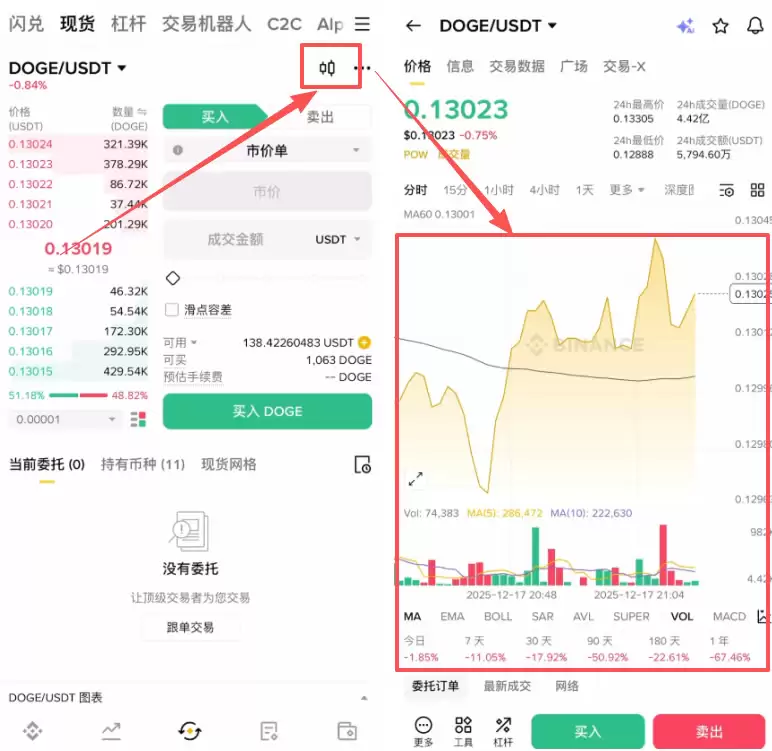 币安购买狗狗币DOGE详细步骤：新手入场全解析_图8