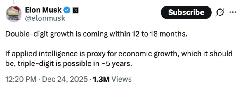 马斯克预测提振比特币信心