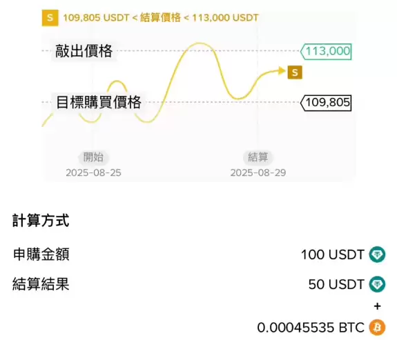 币安折价买币的名词定义与三种情境_图2