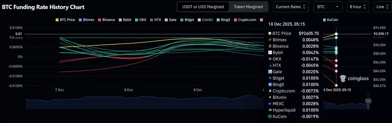 加密货币中的轧空是什么？如何运作？价格大幅上涨的简单指南