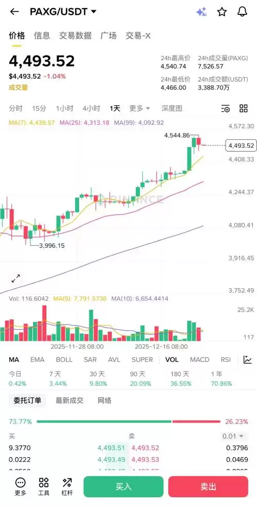 PAX Gold(PAXG)币全面介绍