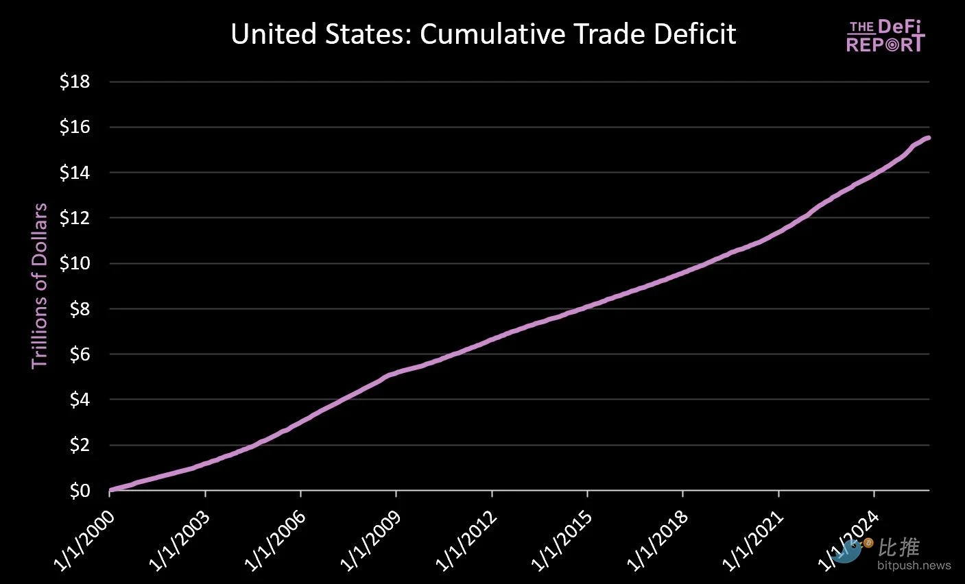 深度分析:美联储降息,比特币为何还在跌？