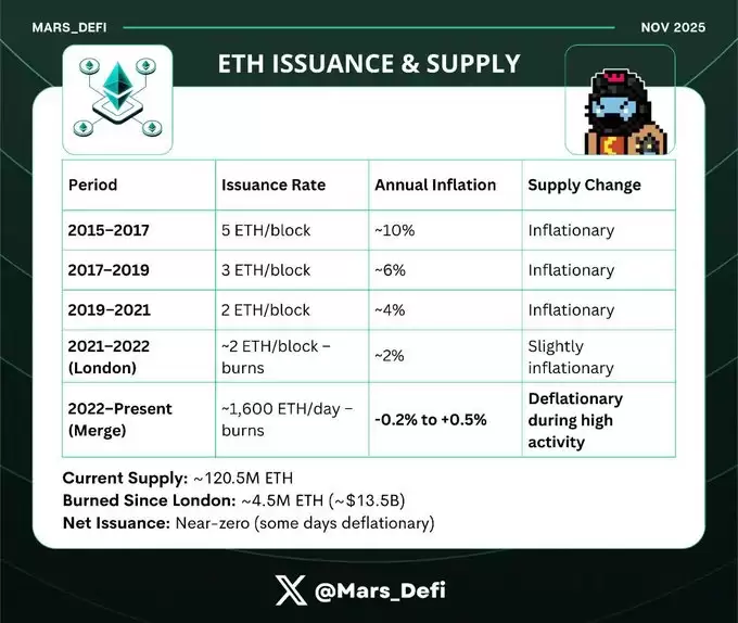 下一个十年，ETH靠什么？揭秘Fusaka升级的四大黑科技