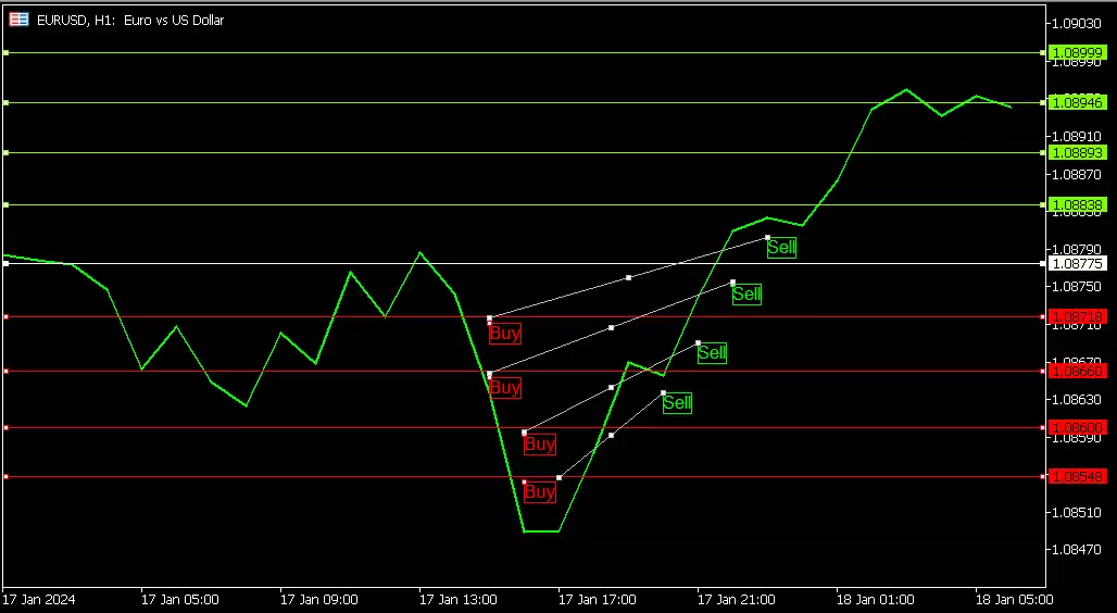 简单赚币和网格交易哪个好？