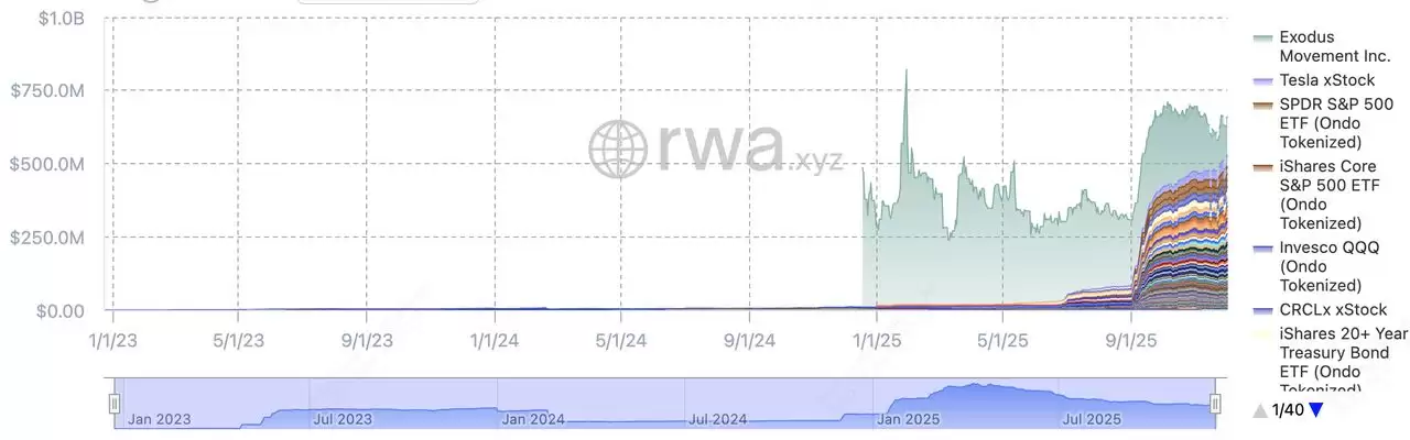 什么是代币化股票？它会成为下一大趋势吗？运作方式、优势和风险介绍