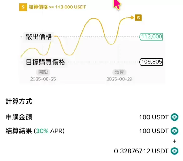 币安折价买币的名词定义与三种情境