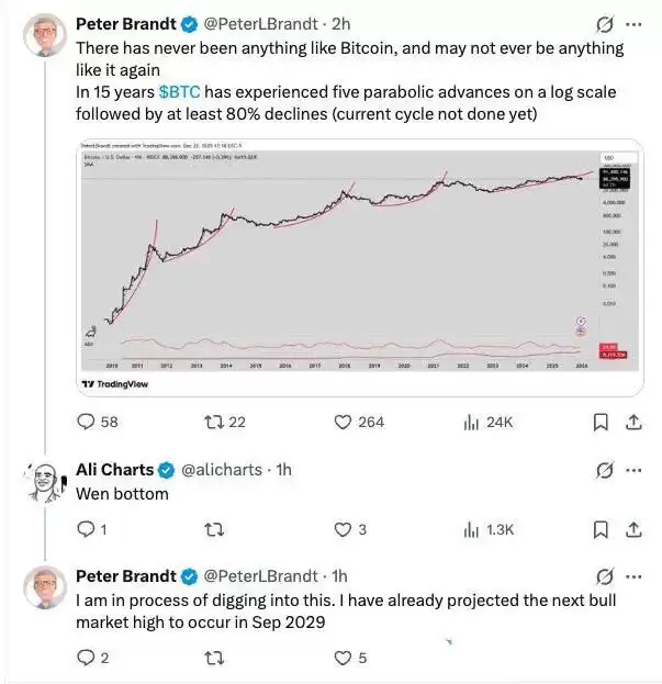 圣诞周比特币“掉队”还是蓄力？剖析圣诞节加密货币行情