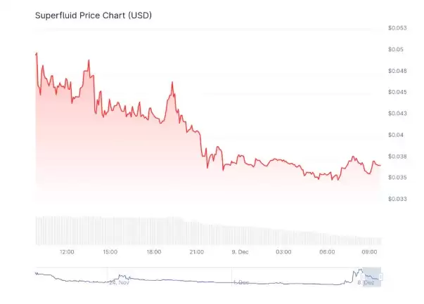 什么是超流体(SUP) 代币？如何运作？2026-2030价格预测