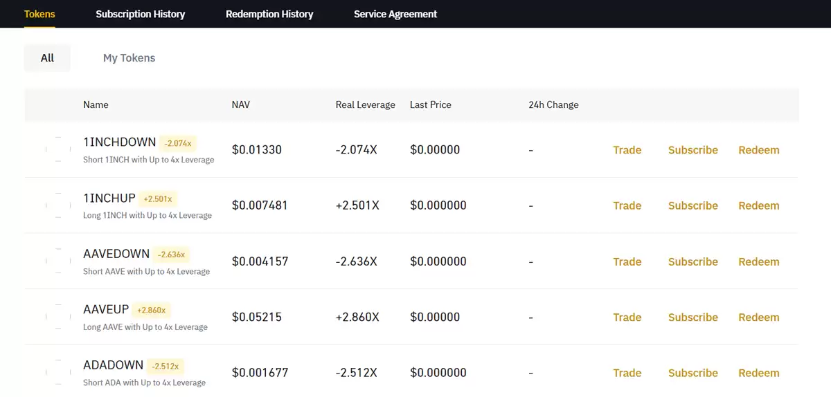 2026年币安评测：Binance安全合法吗？如何在币安上交易加密货币？