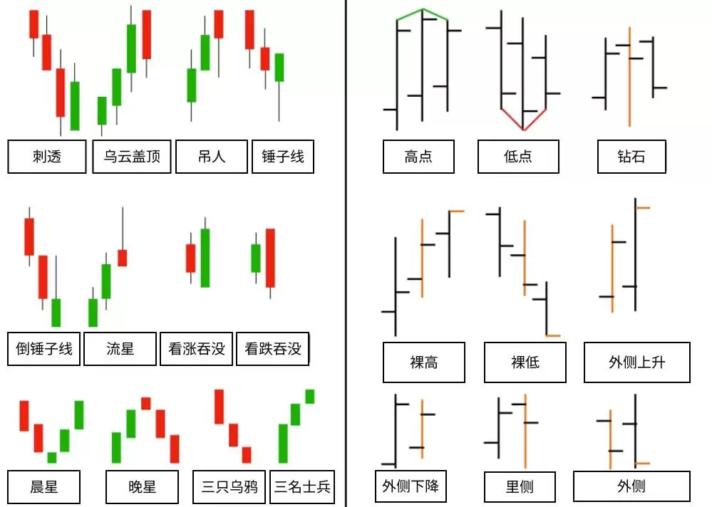 什么是烛台图表？全面解析烛台形态及其在交易中的运用