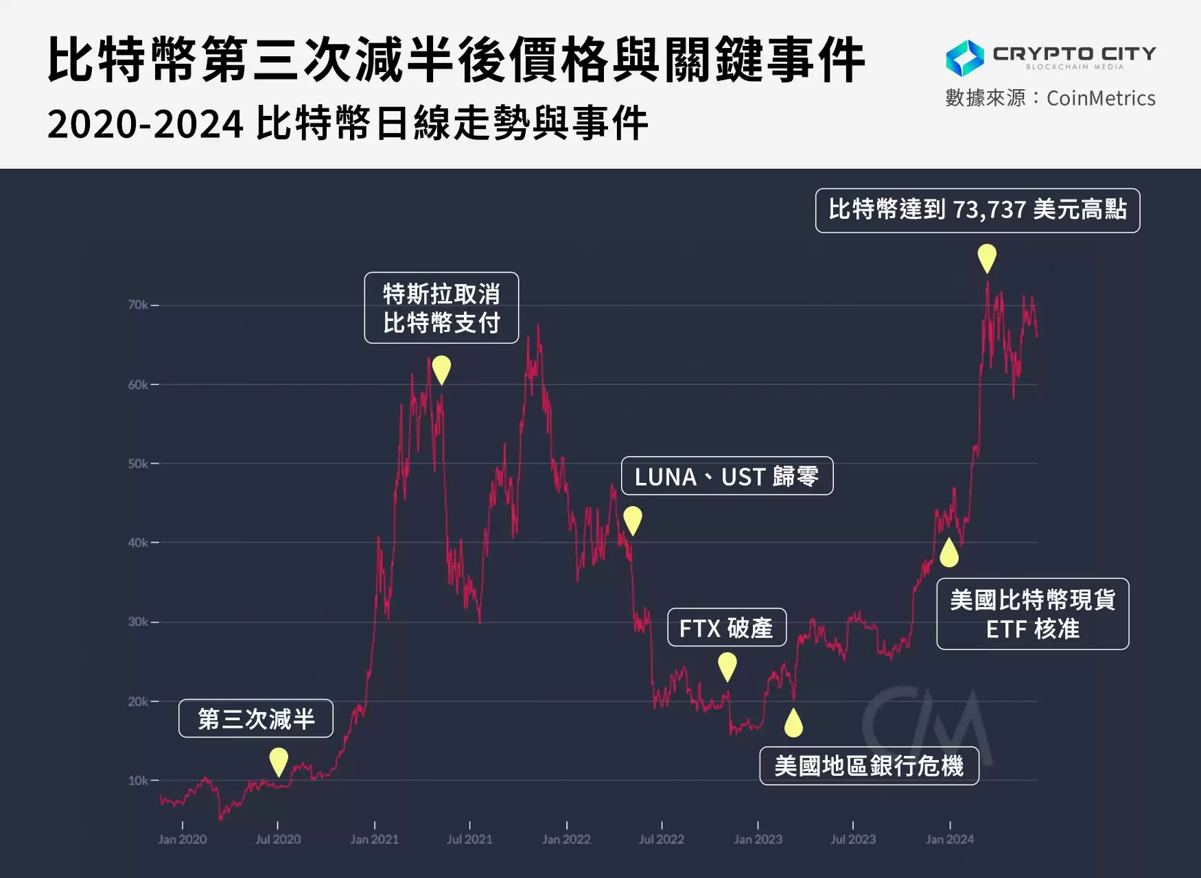 比特币减半全解析:含义、历史影响与投资者应对策略