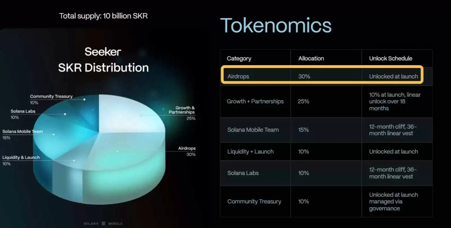SOL手机确定于2026年TGE空投!如何购买SOL手机？区块链手机 Solana Seeker介绍