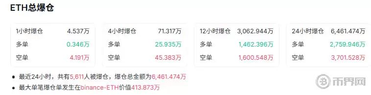 以太坊总爆仓情况