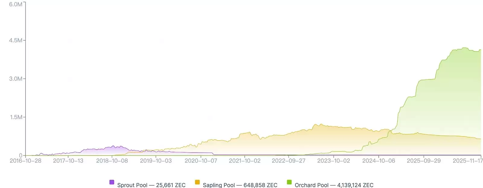 隐私币投研解读:隐私币能否迎来结构性增长？