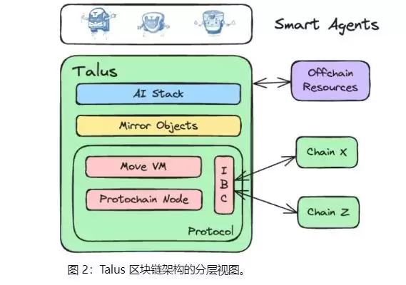 Talus Network(US)币全面介绍