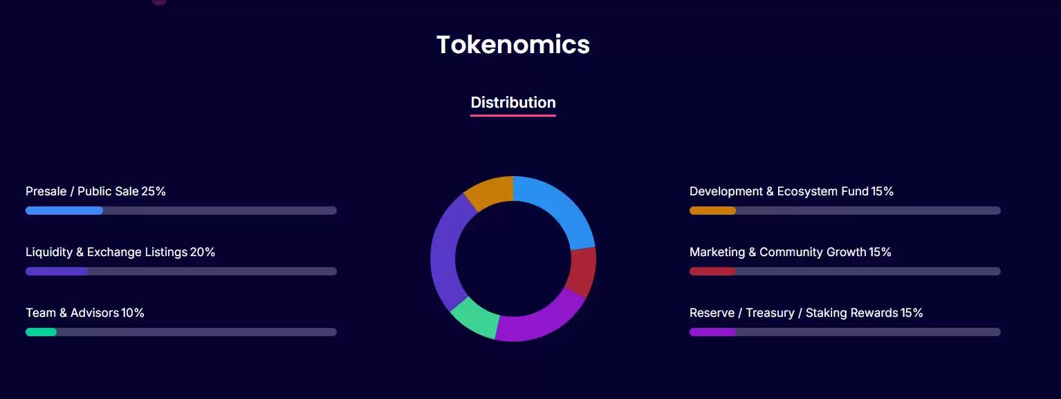 什么是Exovum (EXO) 币？EXO代币经济学、路线图及预售指南