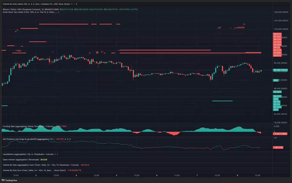 加密与传统金融情绪改善:比特币（BTC）交易员能否在9.3万美元上方清扫空头？一文了解