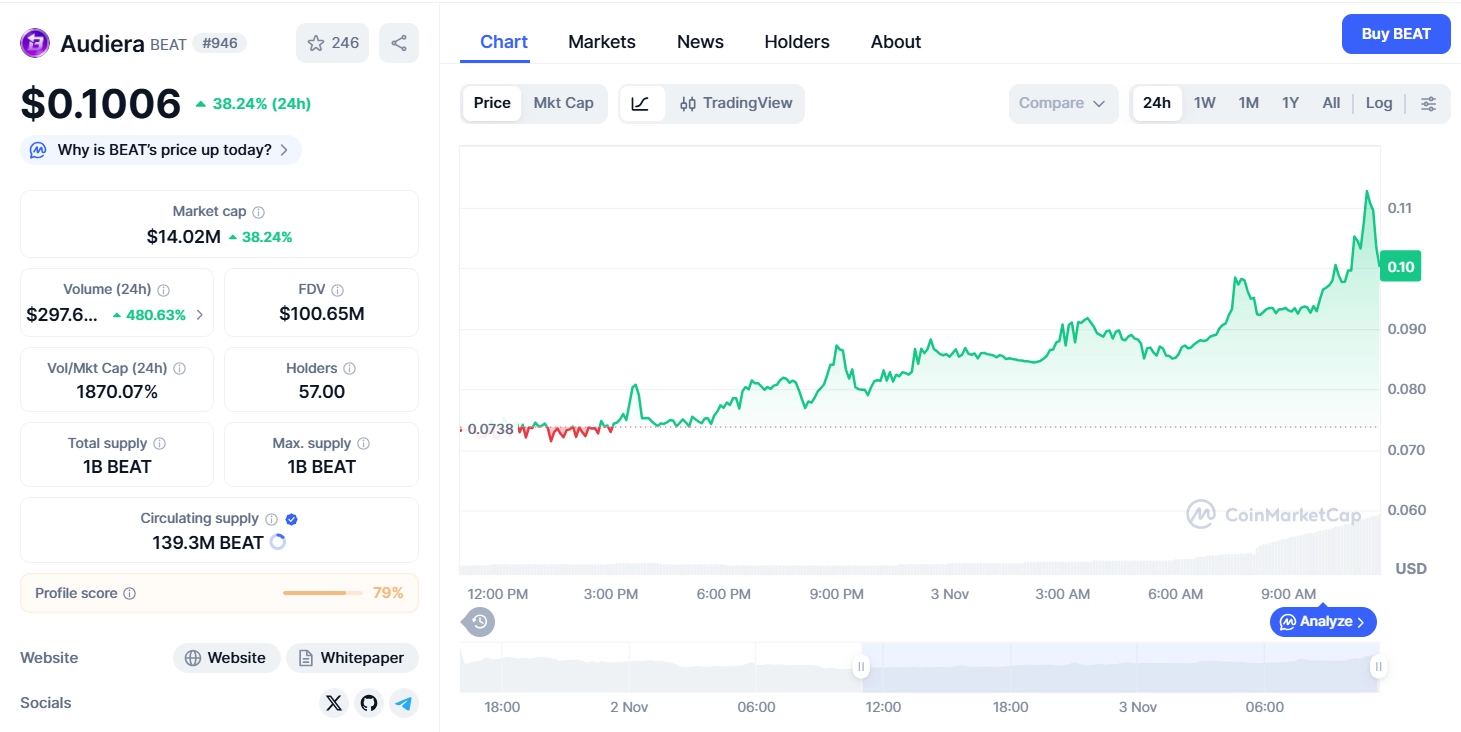Audiera(BEAT)币详细介绍