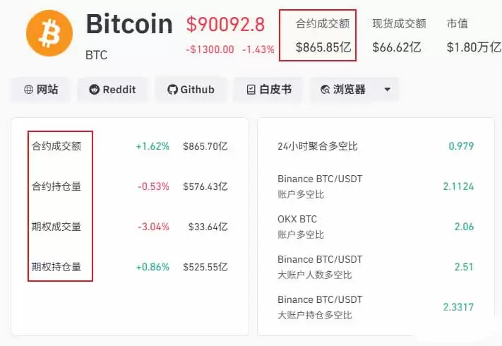 加密货币衍生品是什么？有哪些类别？2026年有哪些最新动向？