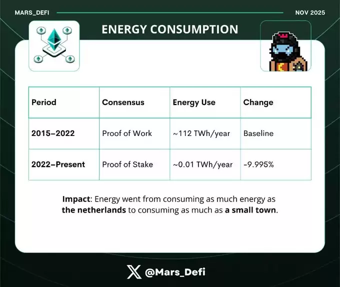 下一个十年，ETH靠什么？揭秘Fusaka升级的四大黑科技