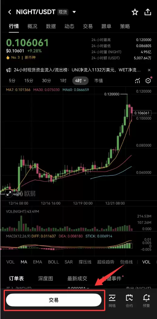 NIGHT币价创历史新高:推动飙升的原因是什么？如何购买NIGHT币？