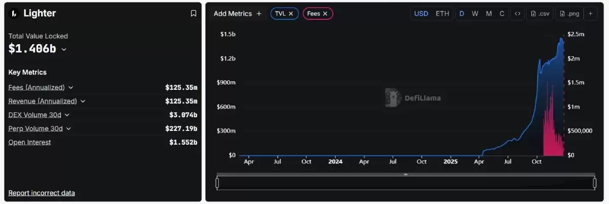 Lighter(LIGHT)币价格预测