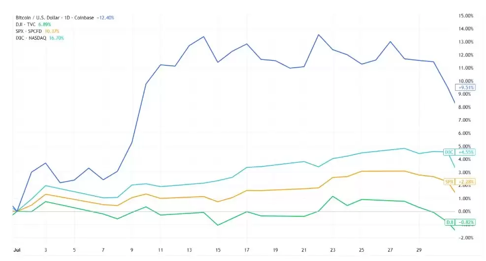比特币行情分析