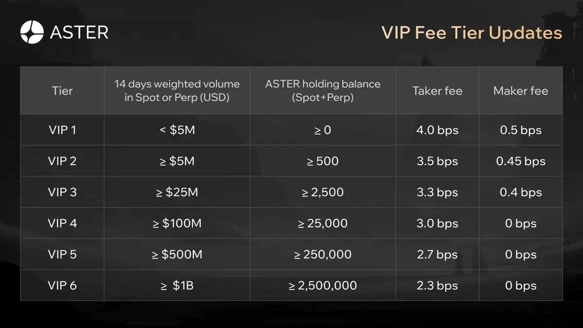 Aster 交易所是什么?ASTER代币是什么? 值得投资吗?新手介绍