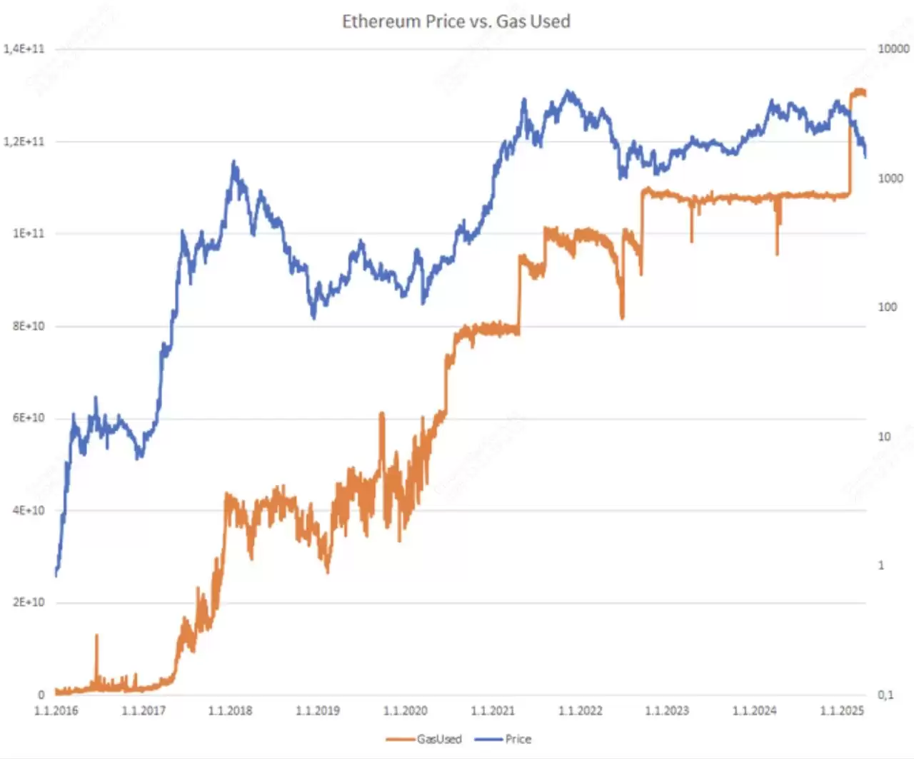 以太坊Gas费用解释:什么是ETH Gas？Gwei如何运作？