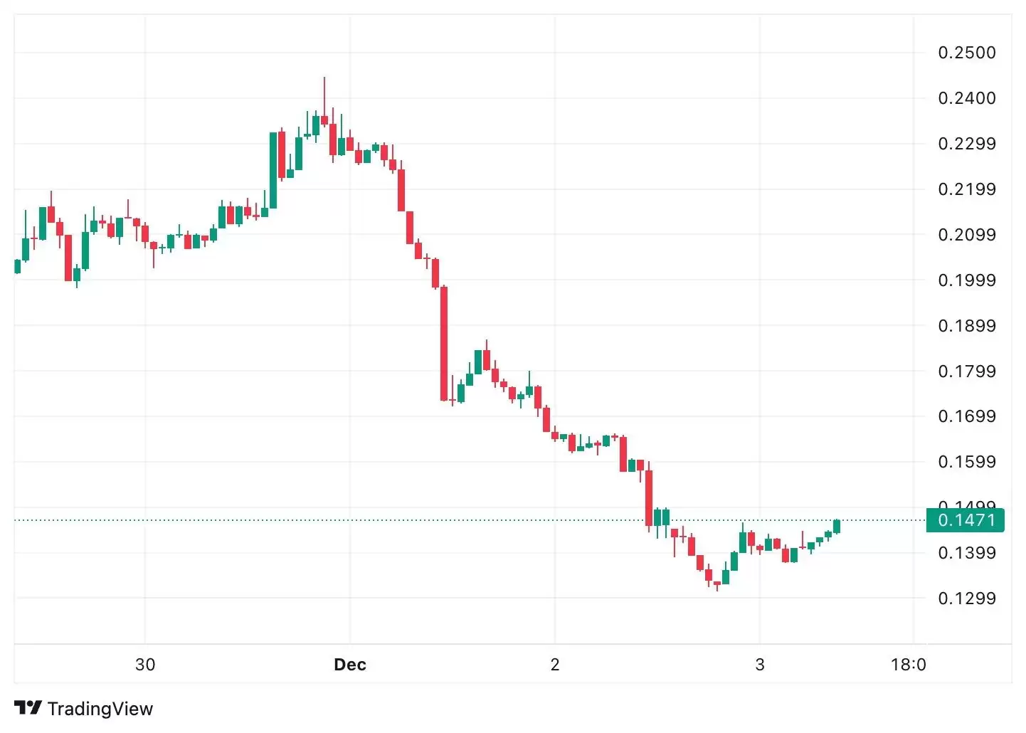 什么是 APRO (AT)币？创始人是谁？APRO代币经济学、2025–2030年价格预测