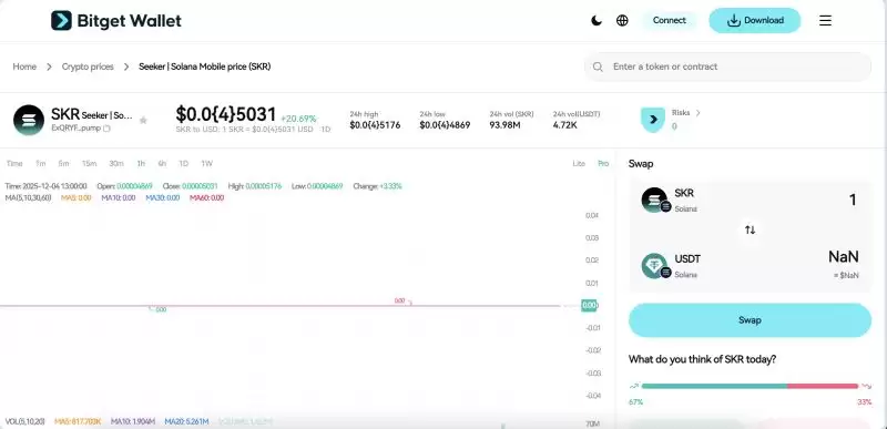 Seeker(SKR)币上线详情