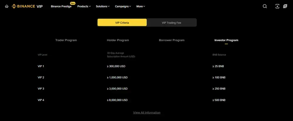 币安VIP等级详细介绍