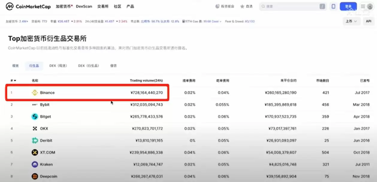 币安交易所账号怎么注册？如何用人民币出入金？