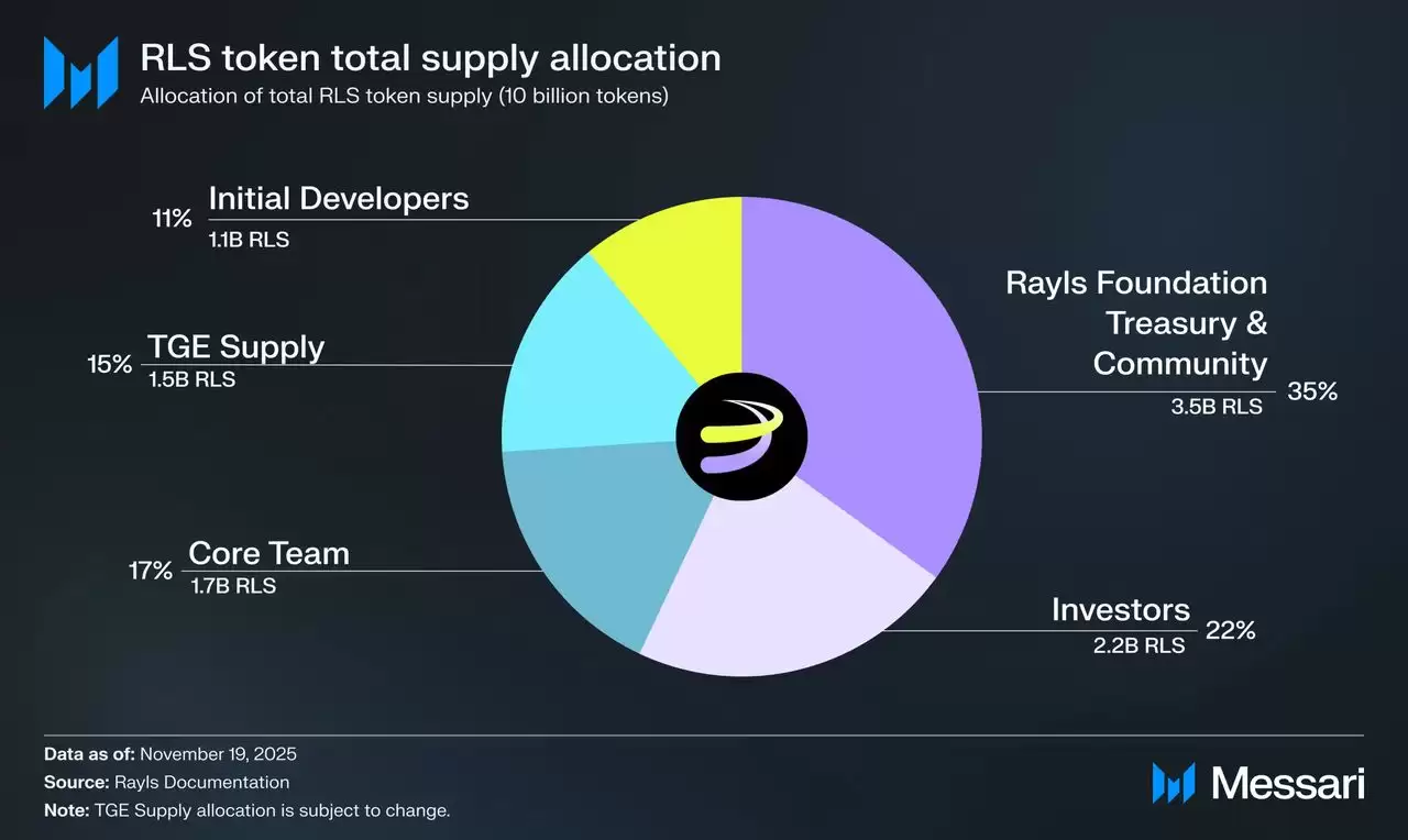 Rayls是什么？如何确认资格并领取 RLS 代币？代币经济学、空投申领指南