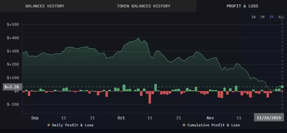 随着比特币（BTC）重回9万美元,贝莱德ETF投资者恢复盈利解读