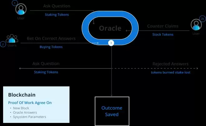 加密货币预测市场介绍