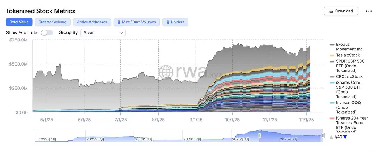 Ondo Global Markets vs. xStocks:2025 年哪个代币化股票平台更好？