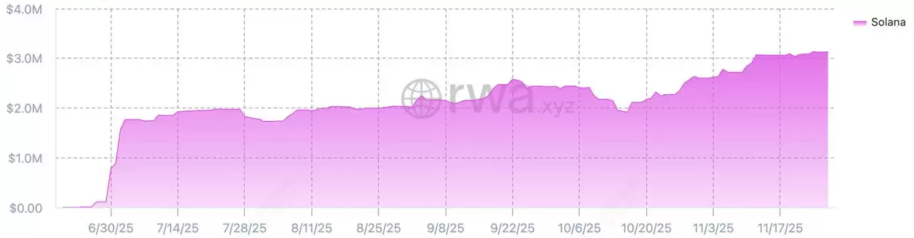 什么是代币化股票？2025年值得交易的 7 大 Solana xStocks 代币化股票盘点