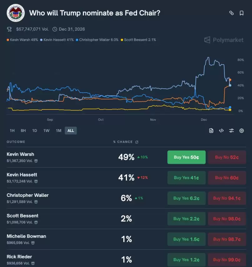 非农数据对比特币影响分析
