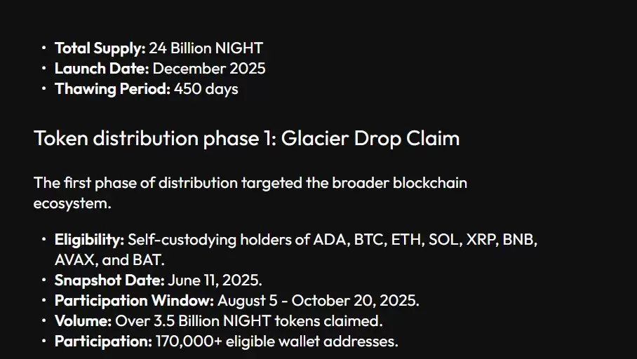 Midnight(NIGHT)币全面介绍