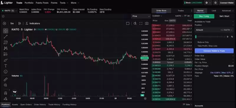 Lighter(LIT)币空投预测