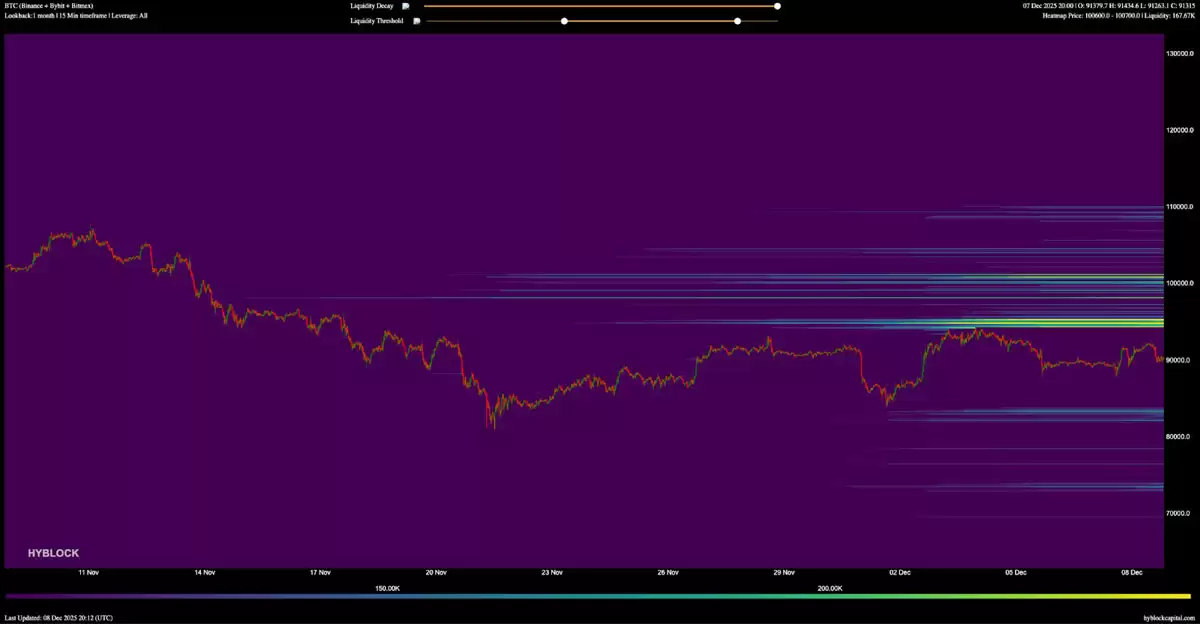 加密与传统金融情绪改善:比特币（BTC）交易员能否在9.3万美元上方清扫空头？一文了解