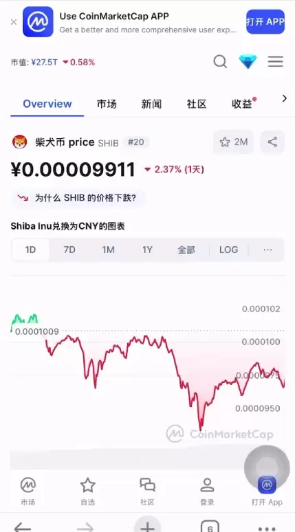 狗狗币（DOGE）和柴犬币（SHIB）哪个适合长期持有投资？