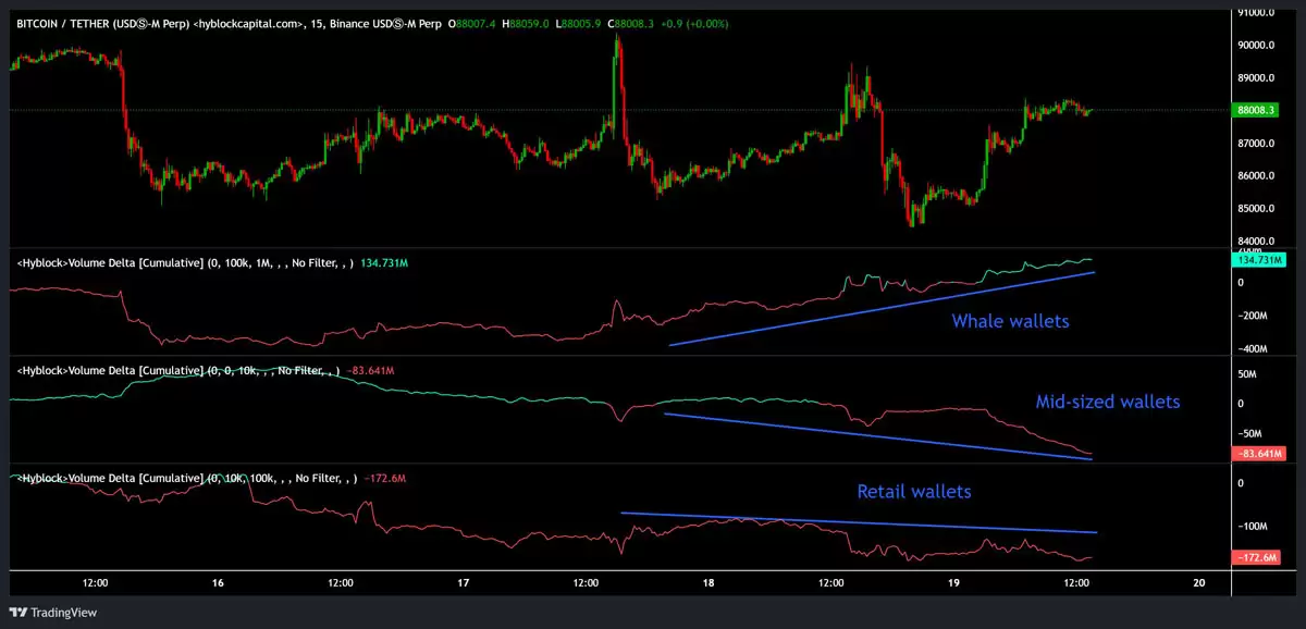 新比特币鲸鱼颠覆BTC市场格局