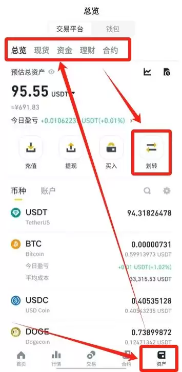 币安卖出USDT完整流程解析（新手图文指南）