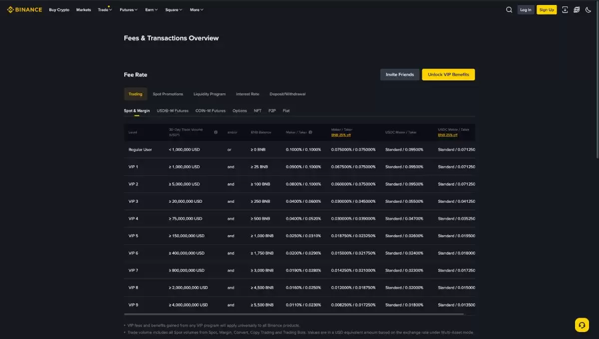 币安手续费明细
