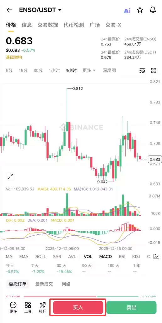 ENSO是什么币种？在哪买？怎么买？ENSO币有价值吗？