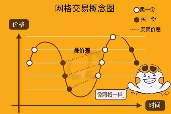 OKX交易所8大策略交易